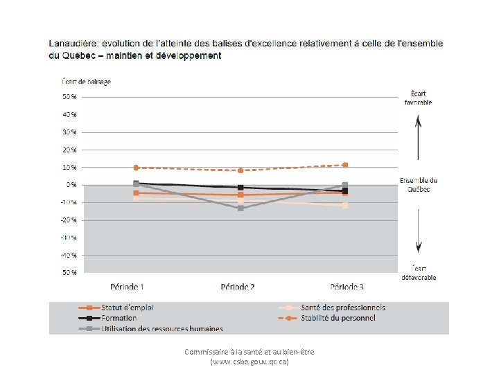 Commissaire à la santé et au bien-être (www. csbe. gouv. qc. ca) 