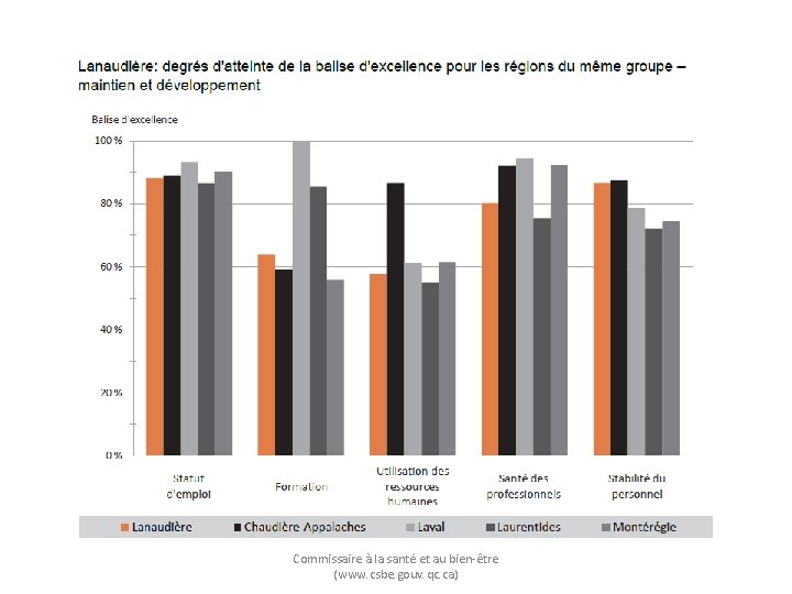 Commissaire à la santé et au bien-être (www. csbe. gouv. qc. ca) 