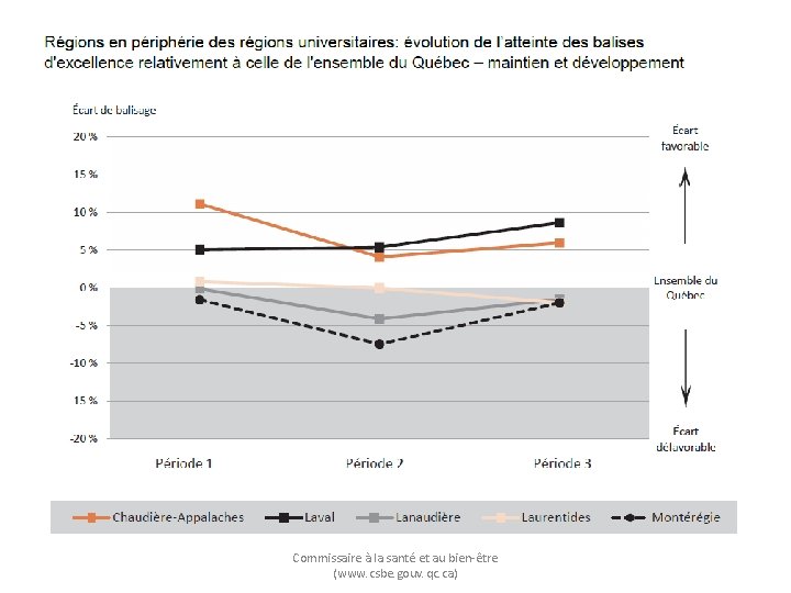 Commissaire à la santé et au bien-être (www. csbe. gouv. qc. ca) 