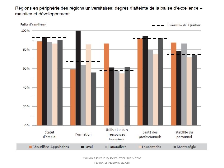 Commissaire à la santé et au bien-être (www. csbe. gouv. qc. ca) 