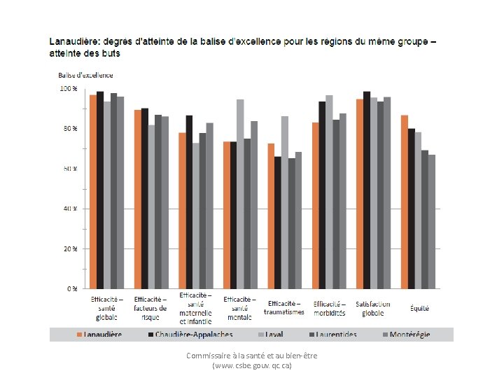 Commissaire à la santé et au bien-être (www. csbe. gouv. qc. ca) 