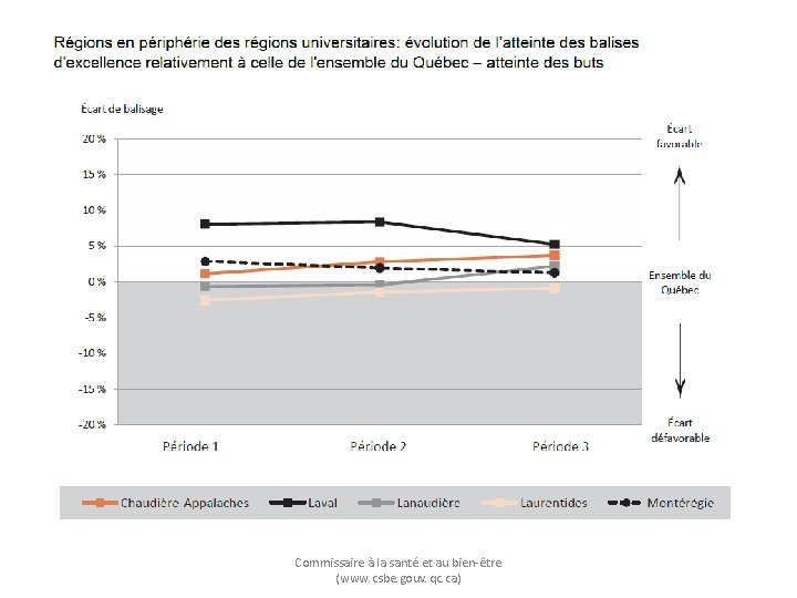 Commissaire à la santé et au bien-être (www. csbe. gouv. qc. ca) 