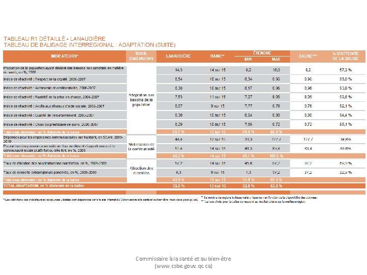 Commissaire à la santé et au bien-être (www. csbe. gouv. qc. ca) 