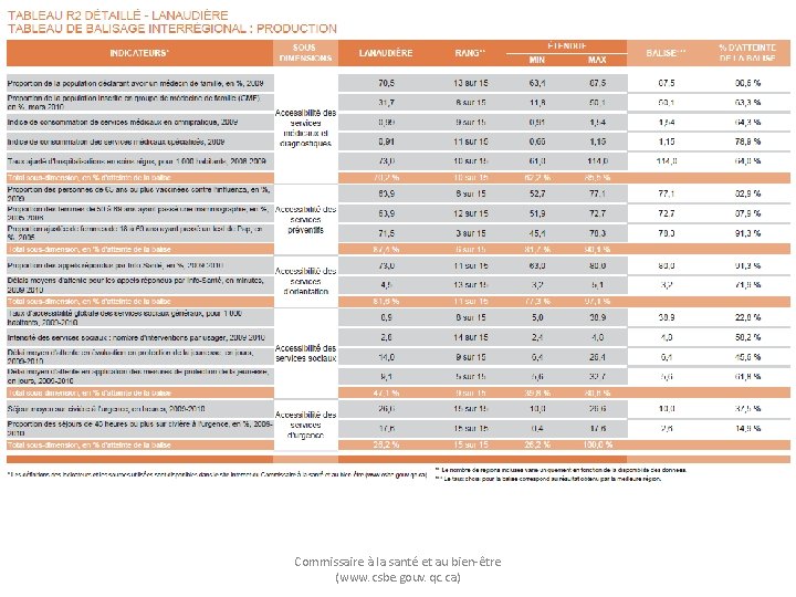 Commissaire à la santé et au bien-être (www. csbe. gouv. qc. ca) 