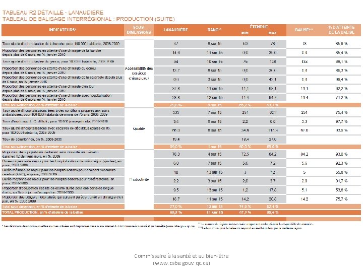 Commissaire à la santé et au bien-être (www. csbe. gouv. qc. ca) 