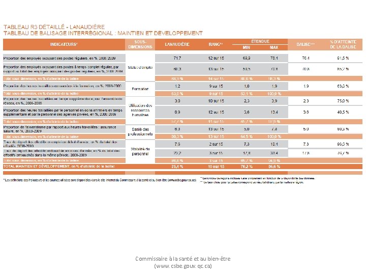 Commissaire à la santé et au bien-être (www. csbe. gouv. qc. ca) 