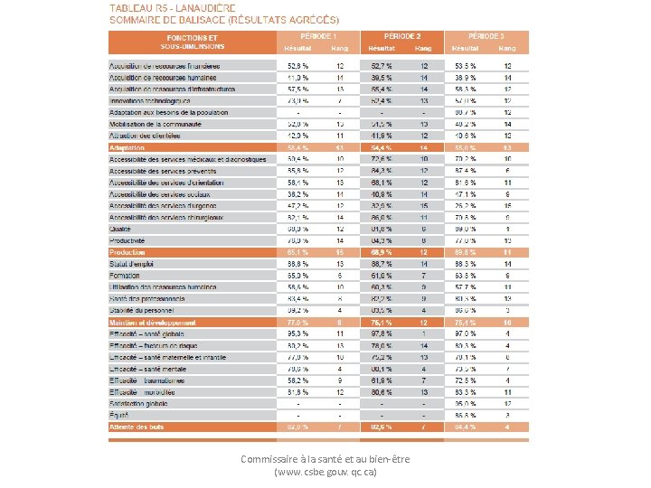 Commissaire à la santé et au bien-être (www. csbe. gouv. qc. ca) 