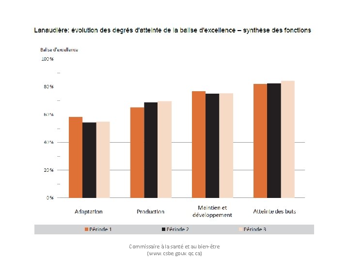 Commissaire à la santé et au bien-être (www. csbe. gouv. qc. ca) 