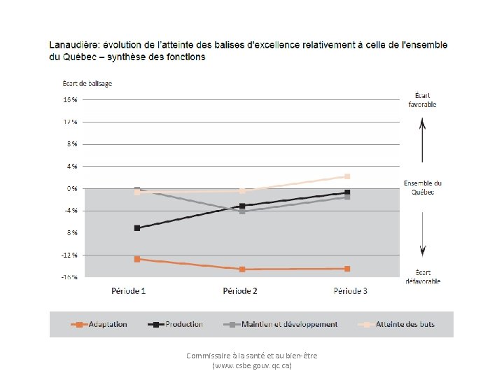 Commissaire à la santé et au bien-être (www. csbe. gouv. qc. ca) 