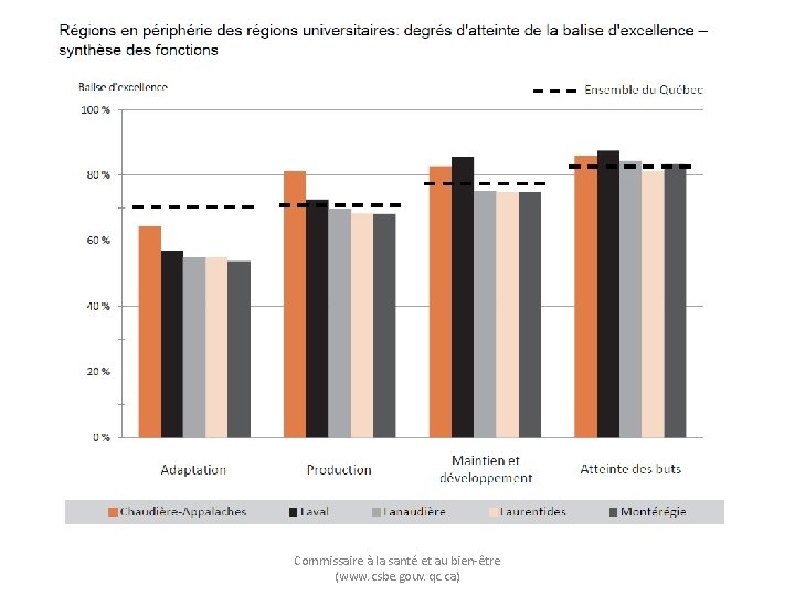 Commissaire à la santé et au bien-être (www. csbe. gouv. qc. ca) 