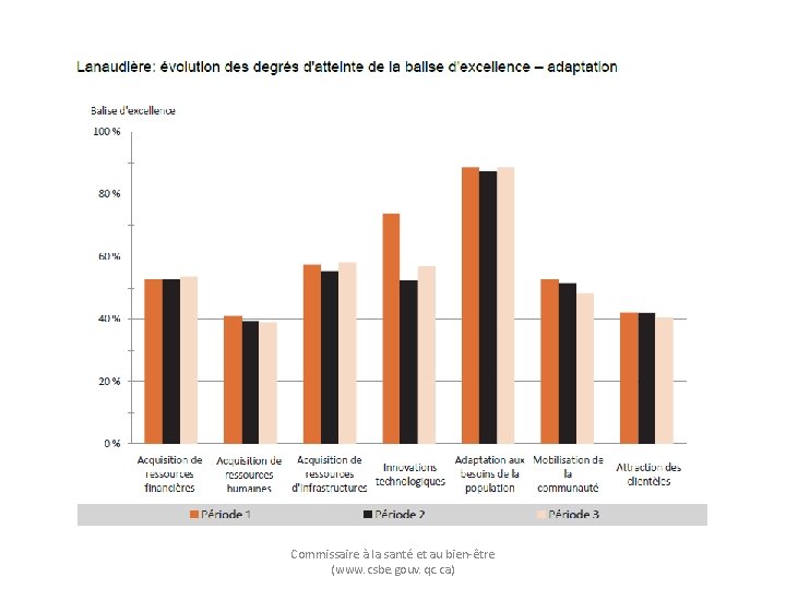 Commissaire à la santé et au bien-être (www. csbe. gouv. qc. ca) 