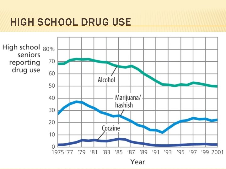 HIGH SCHOOL DRUG USE 