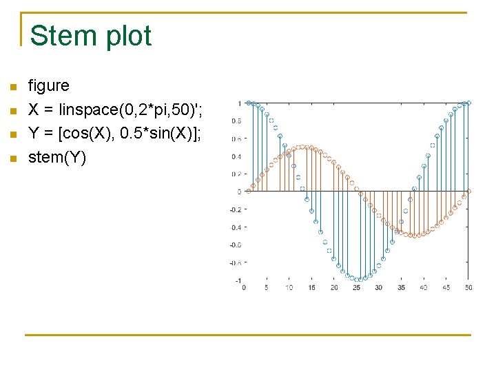 Stem plot n n figure X = linspace(0, 2*pi, 50)'; Y = [cos(X), 0. Stem plot n n figure X = linspace(0, 2*pi, 50)'; Y = [cos(X), 0.