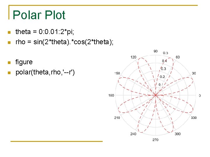 Polar Plot n n theta = 0: 0. 01: 2*pi; rho = sin(2*theta). *cos(2*theta); Polar Plot n n theta = 0: 0. 01: 2*pi; rho = sin(2*theta). *cos(2*theta);