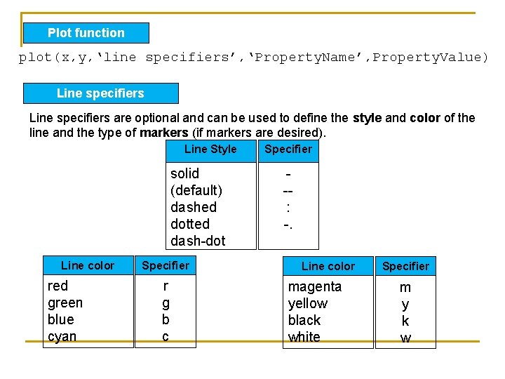 Plot function plot(x, y, ‘line specifiers’, ‘Property. Name’, Property. Value) Line specifiers are optional Plot function plot(x, y, ‘line specifiers’, ‘Property. Name’, Property. Value) Line specifiers are optional