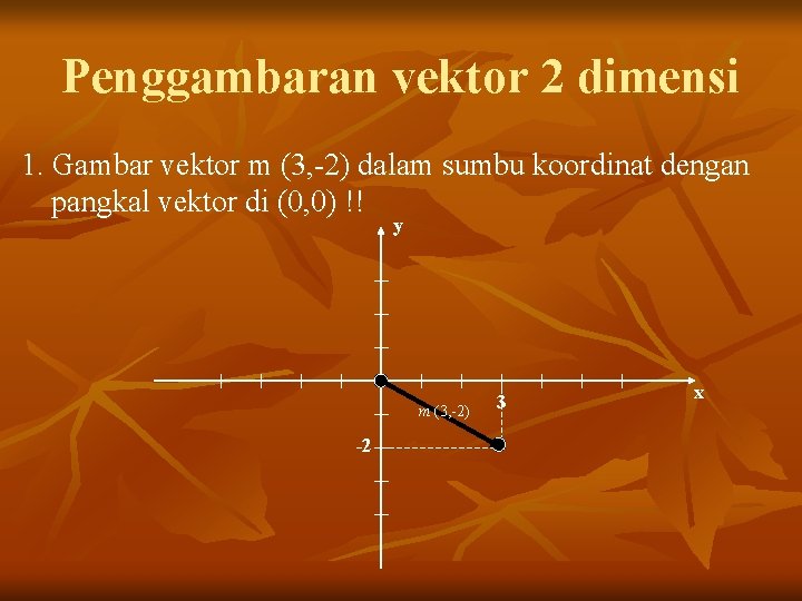 Penggambaran vektor 2 dimensi 1. Gambar vektor m (3, -2) dalam sumbu koordinat dengan