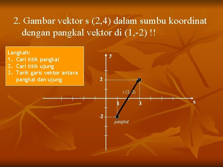 2. Gambar vektor s (2, 4) dalam sumbu koordinat dengan pangkal vektor di (1,