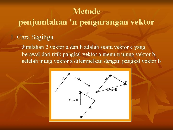 Metode penjumlahan ‘n pengurangan vektor 1. Cara Segitiga Jumlahan 2 vektor a dan b