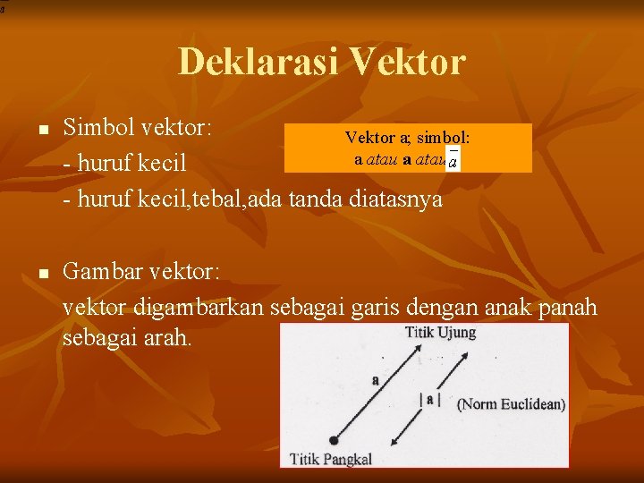 Deklarasi Vektor n n Simbol vektor: Vektor a; simbol: a atau a - huruf