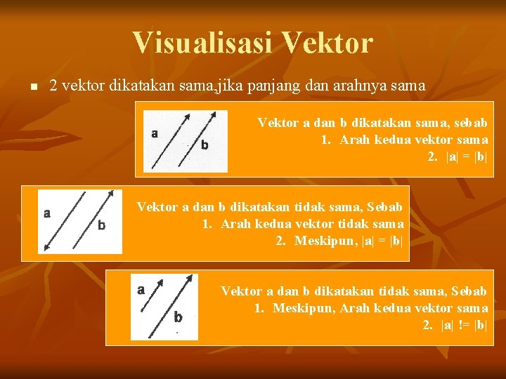 Visualisasi Vektor n 2 vektor dikatakan sama, jika panjang dan arahnya sama Vektor a