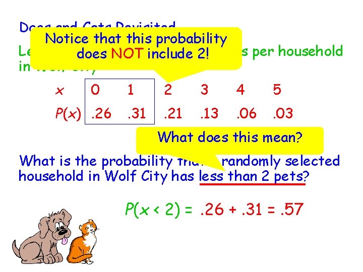 Dogs and Cats Revisited. . . Notice that this probability Let x = the