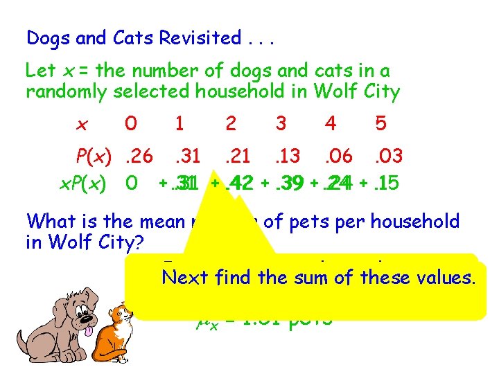 Dogs and Cats Revisited. . . Let x = the number of dogs and