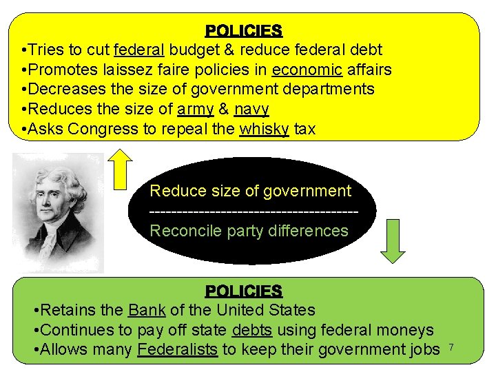  • Tries to cut federal budget & reduce federal debt • Promotes laissez