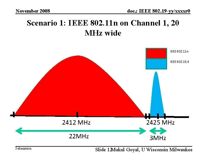 doc. : IEEE 802. 19 -yy/xxxxr 0 November 2008 Scenario 1: IEEE 802. 11