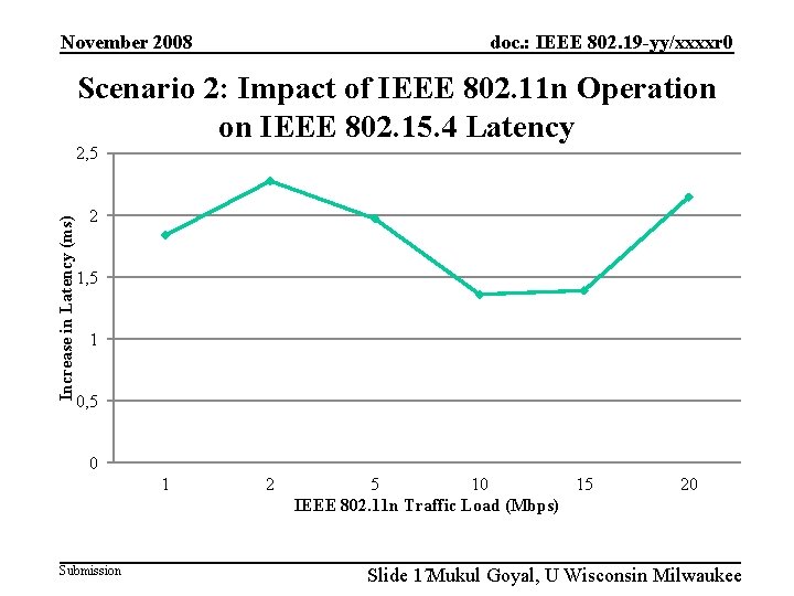 doc. : IEEE 802. 19 -yy/xxxxr 0 November 2008 Scenario 2: Impact of IEEE