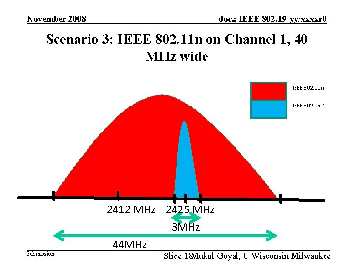 doc. : IEEE 802. 19 -yy/xxxxr 0 November 2008 Scenario 3: IEEE 802. 11