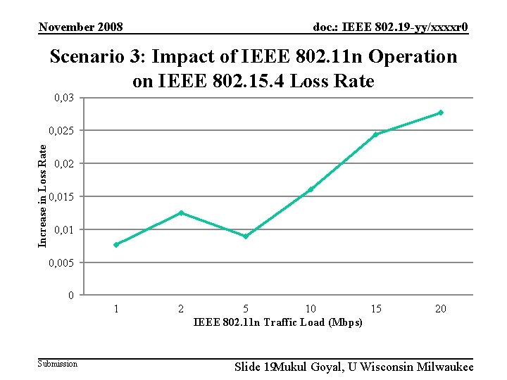 doc. : IEEE 802. 19 -yy/xxxxr 0 November 2008 Scenario 3: Impact of IEEE