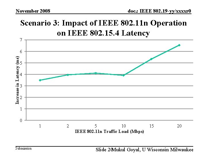 doc. : IEEE 802. 19 -yy/xxxxr 0 November 2008 Scenario 3: Impact of IEEE