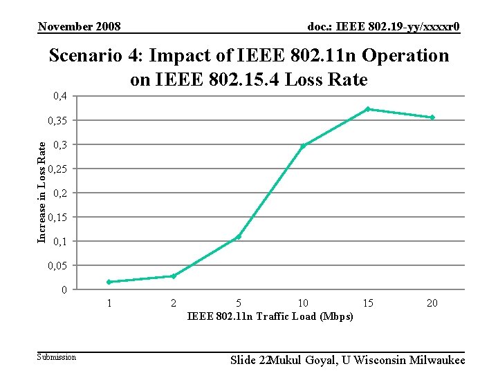 doc. : IEEE 802. 19 -yy/xxxxr 0 November 2008 Scenario 4: Impact of IEEE