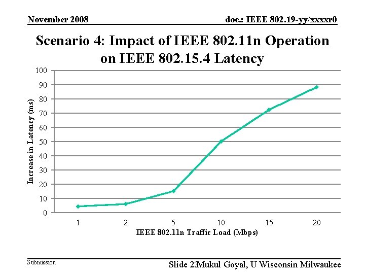 doc. : IEEE 802. 19 -yy/xxxxr 0 November 2008 Scenario 4: Impact of IEEE