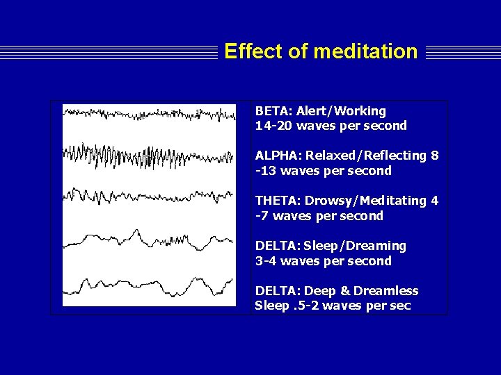 Effect of meditation BETA: Alert/Working 14 -20 waves per second ALPHA: Relaxed/Reflecting 8 -13