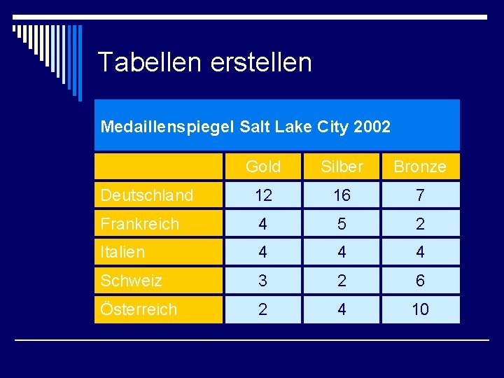 Tabellen erstellen Medaillenspiegel Salt Lake City 2002 Gold Silber Bronze Deutschland 12 16 7