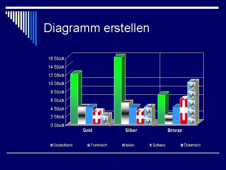 Diagramm erstellen 