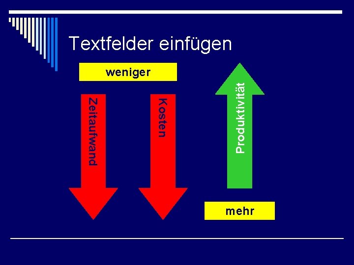 Textfelder einfügen Kosten Zeitaufwand Produktivität weniger mehr 