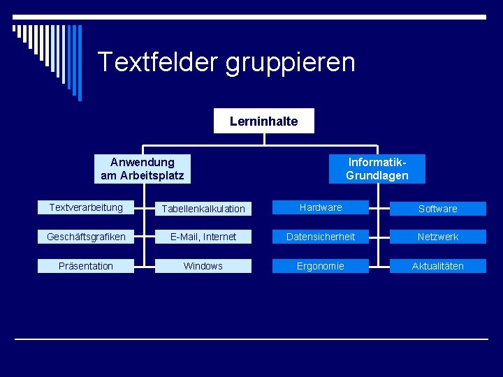 Textfelder gruppieren Lerninhalte Anwendung am Arbeitsplatz Informatik. Grundlagen Textverarbeitung Tabellenkalkulation Hardware Software Geschäftsgrafiken E-Mail,