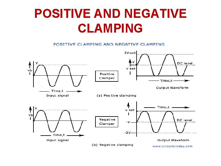 POSITIVE AND NEGATIVE CLAMPING POSITIVE AND NEGATIVE CLAMPING
