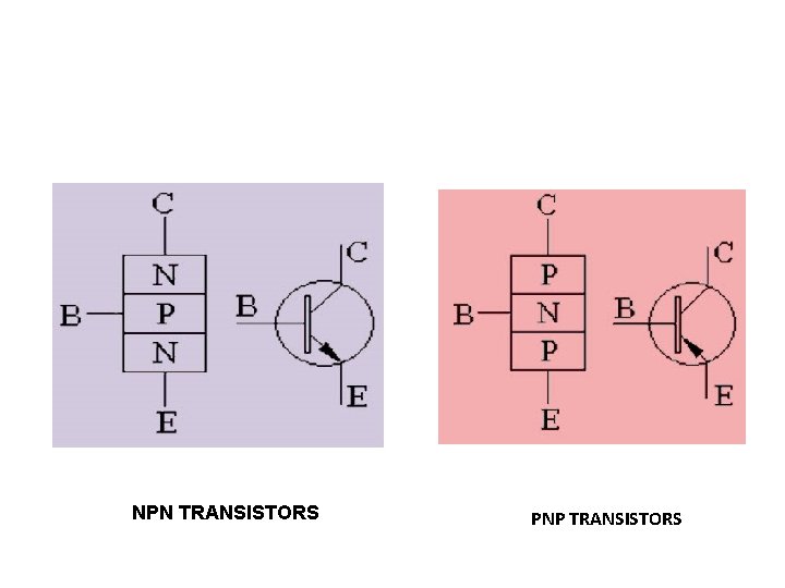NPN TRANSISTORS PNP TRANSISTORS NPN TRANSISTORS PNP TRANSISTORS