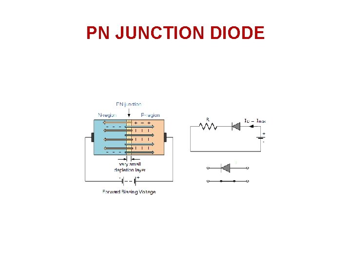 PN JUNCTION DIODE PN JUNCTION DIODE