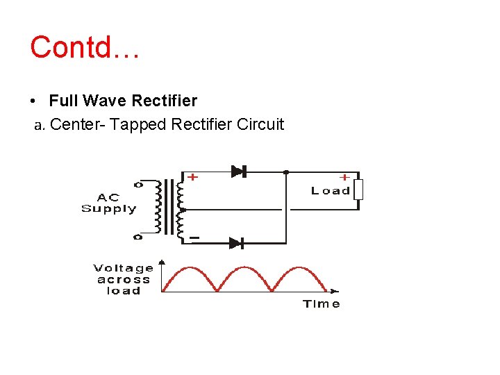 Contd… • Full Wave Rectifier a. Center- Tapped Rectifier Circuit Contd… • Full Wave Rectifier a. Center- Tapped Rectifier Circuit
