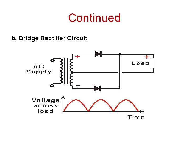 Continued b. Bridge Rectifier Circuit Continued b. Bridge Rectifier Circuit