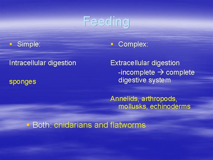 Feeding § Simple: § Complex: Intracellular digestion Extracellular digestion -incomplete digestive system sponges Annelids, Feeding § Simple: § Complex: Intracellular digestion Extracellular digestion -incomplete digestive system sponges Annelids,