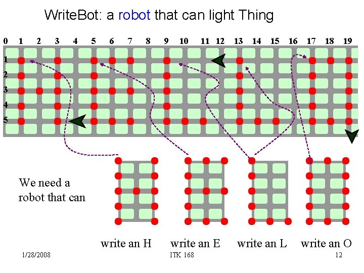 Write. Bot: a robot that can light Thing 0 1 2 3 4 5
