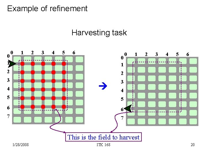 Example of refinement Harvesting task 0 1 2 3 4 5 6 0 1