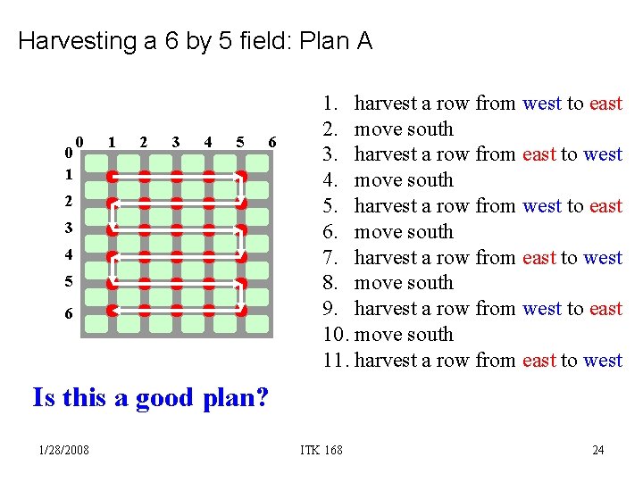 Harvesting a 6 by 5 field: Plan A 0 1 2 3 4 5