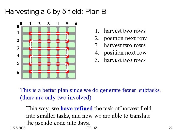 Harvesting a 6 by 5 field: Plan B 0 1 2 3 4 5