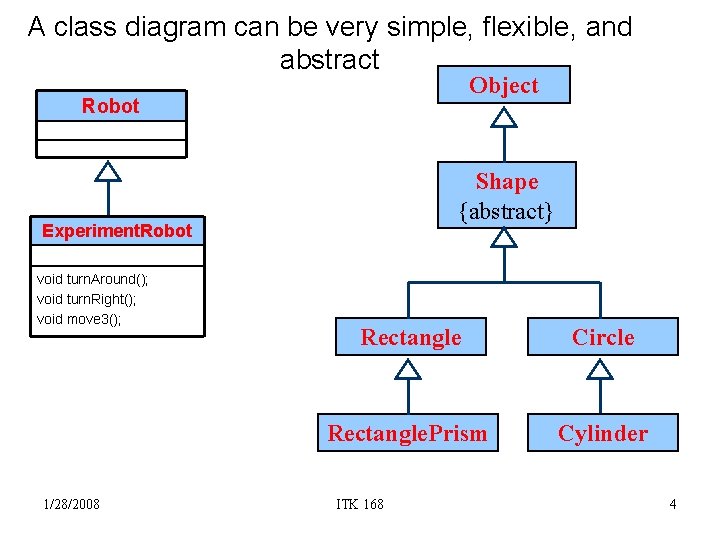 A class diagram can be very simple, flexible, and abstract Object Robot Shape {abstract}